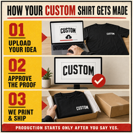 Three-step custom shirt process: upload, approve the proof, print and ship